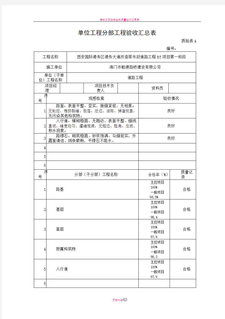 单位工程分部工程验收汇总表