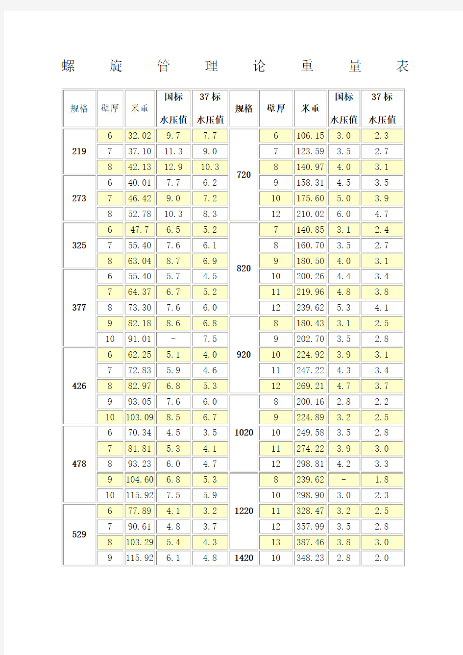 螺旋管理论重量表