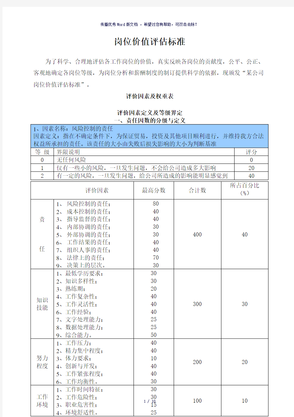 公司岗位价值评估标准