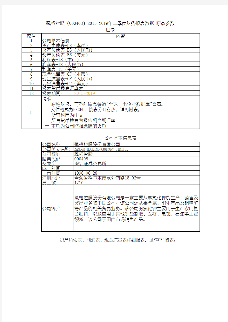 藏格控股(000408)2015-2019年二季度财务报表数据-原点参数