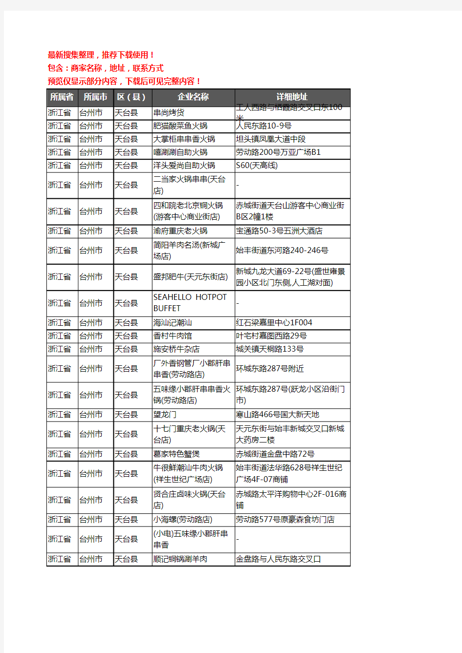 新版浙江省台州市天台县火锅店企业公司商家户名录单联系方式地址大全65家