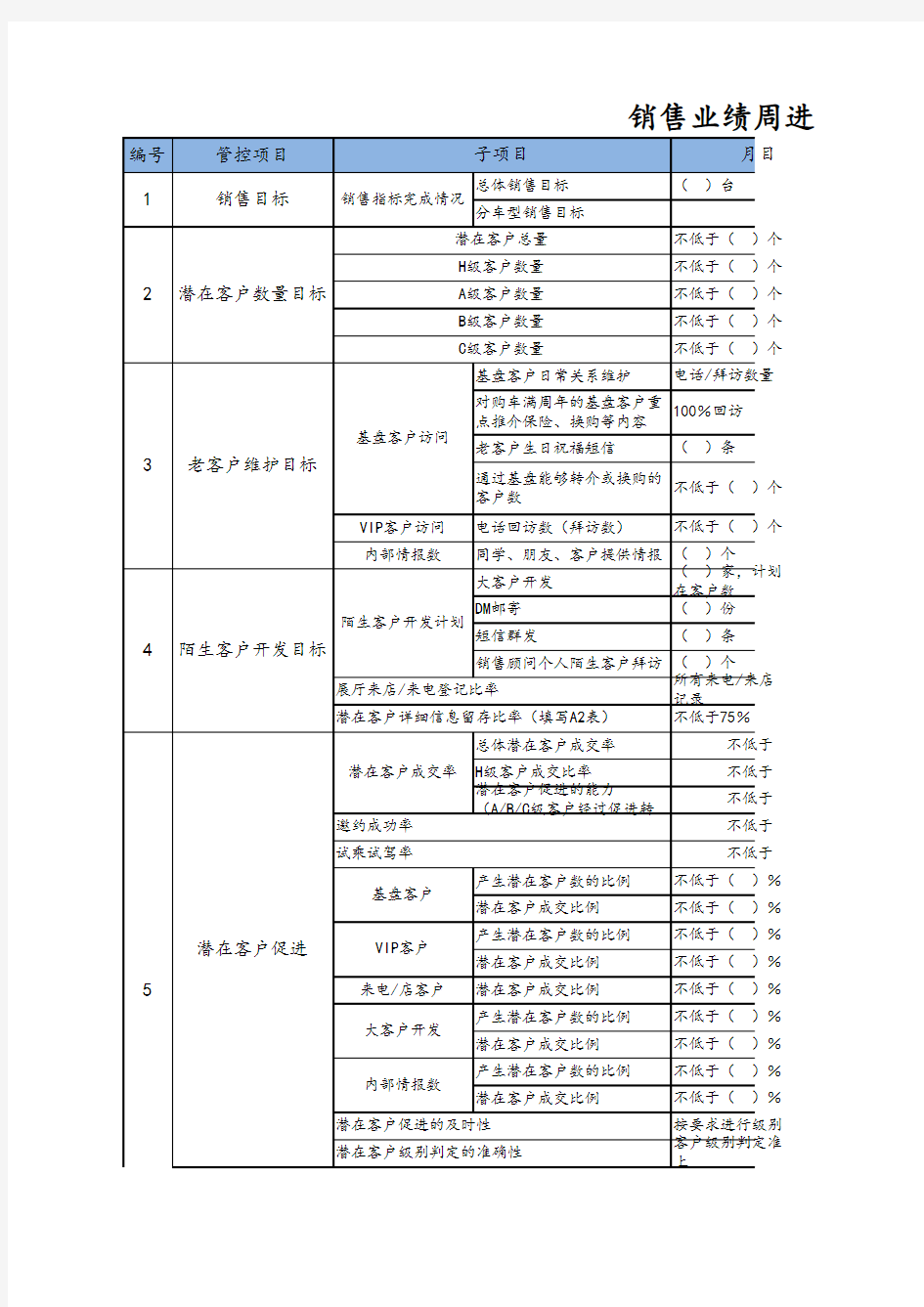 销售业绩周进度管理表