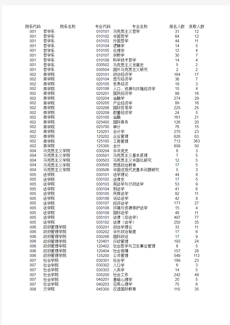 南京大学2016录取情况