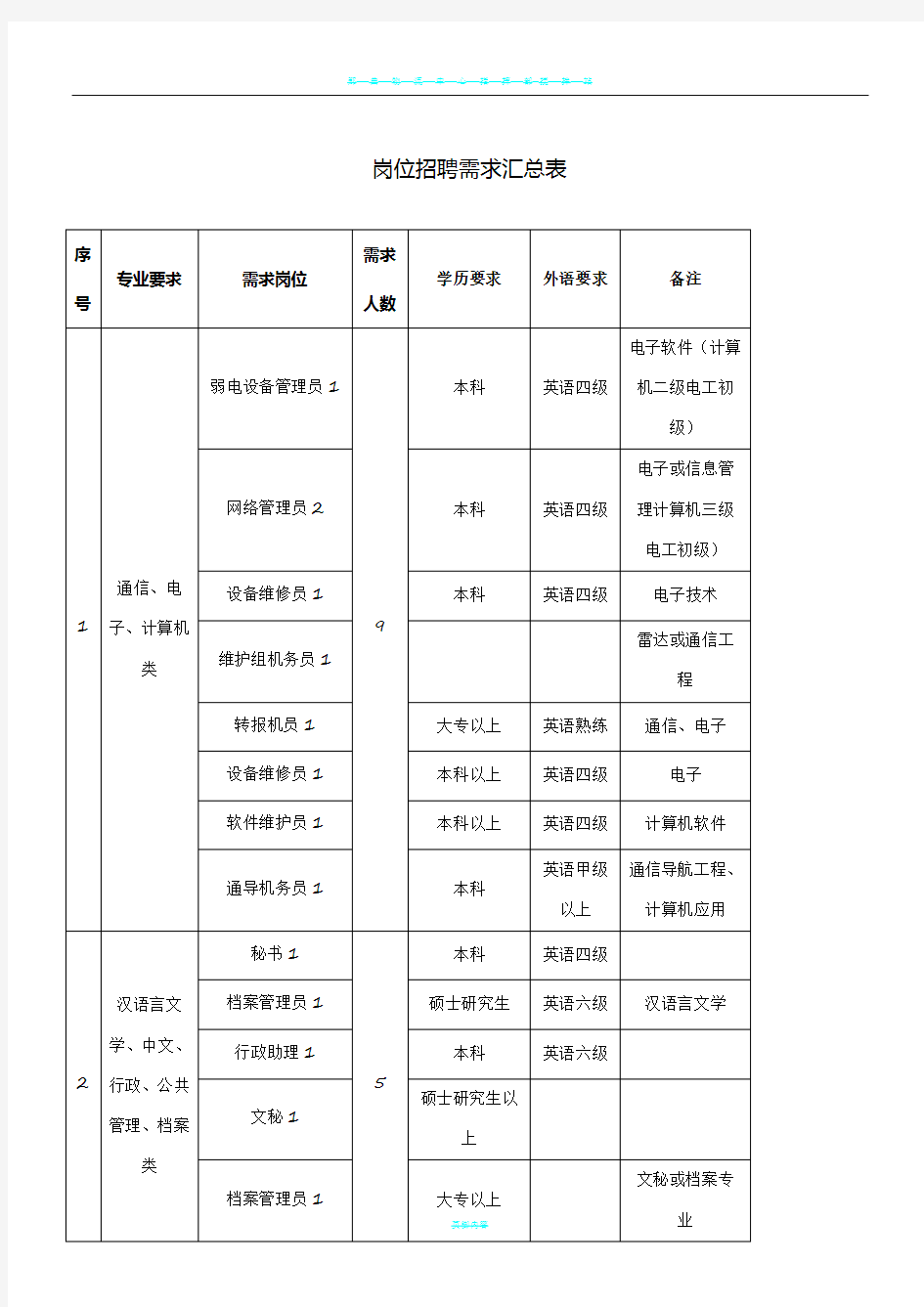 岗位招聘需求汇总表