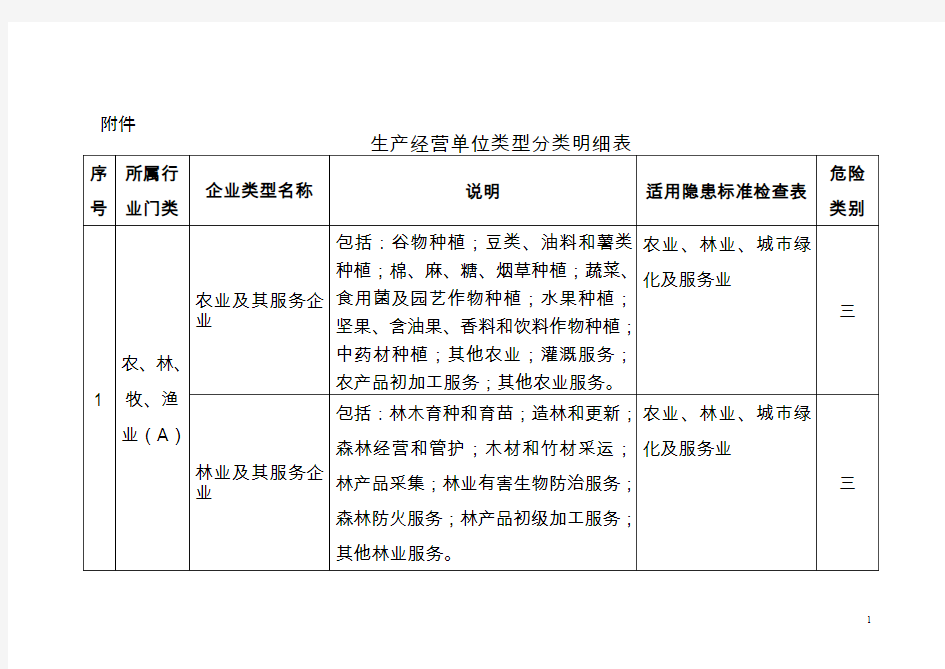 生产经营单位类型分类明细