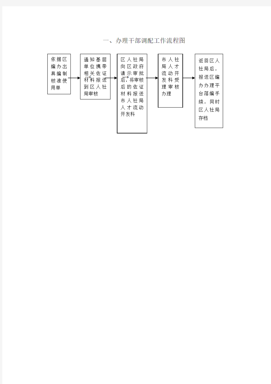 一、办理干部调配工作流程图