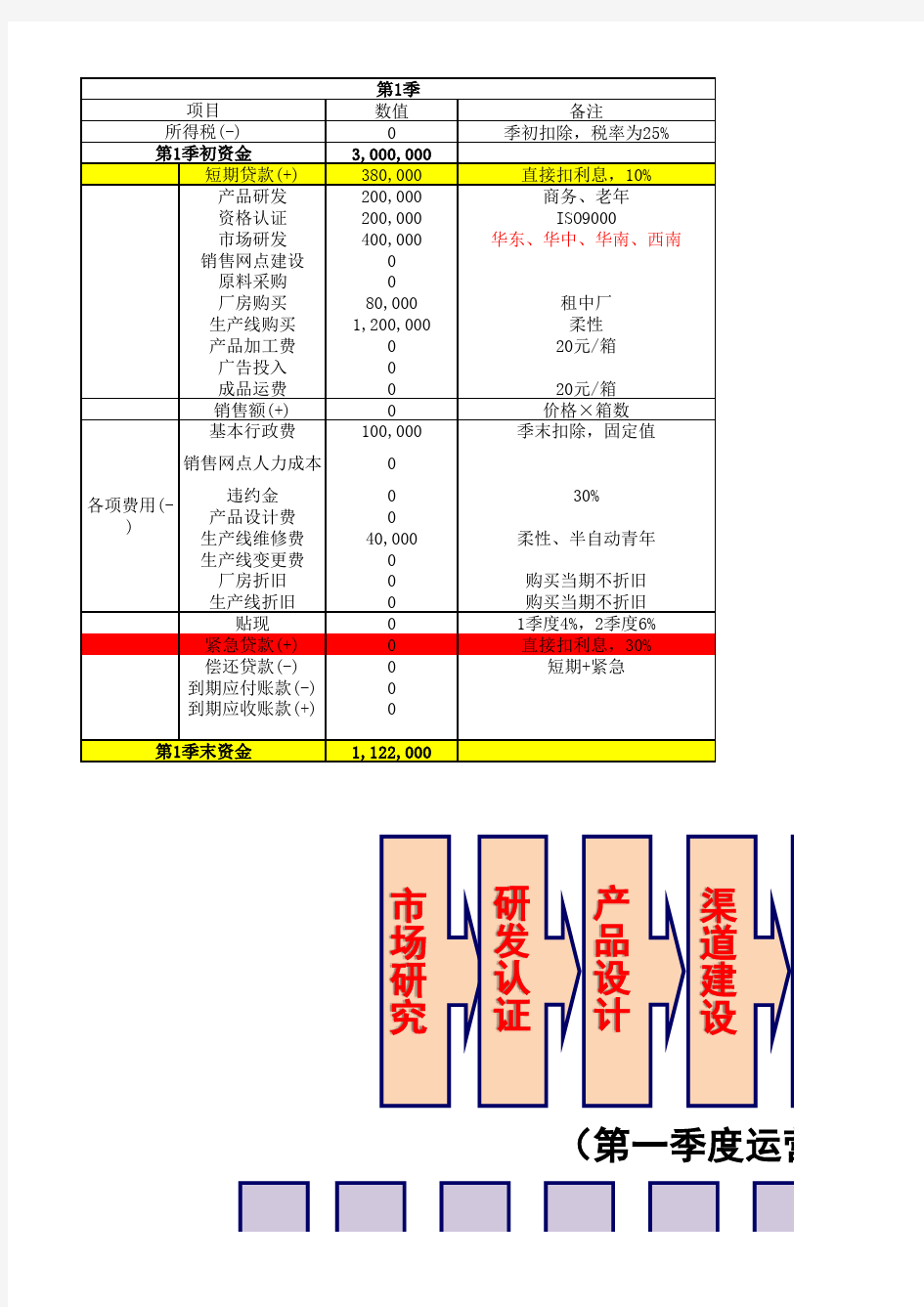 企业战略管理(实训)