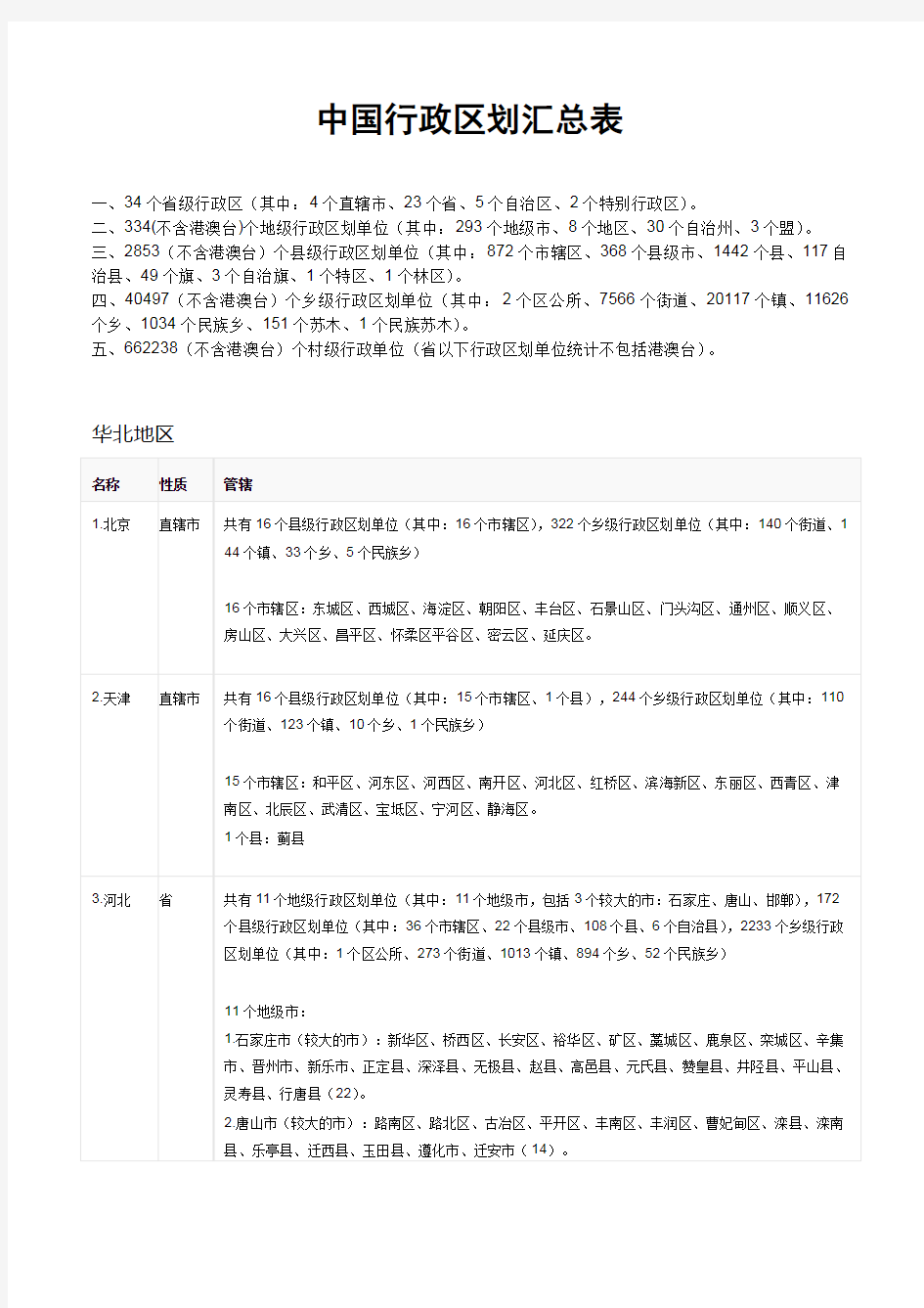 中国行政区划汇总表