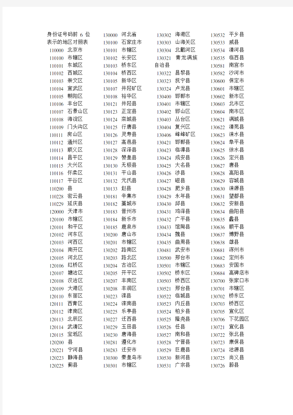 身份证前6位查询表