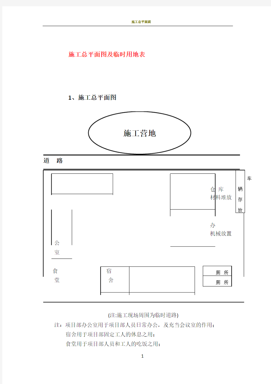 施工总平面图及临时用地表