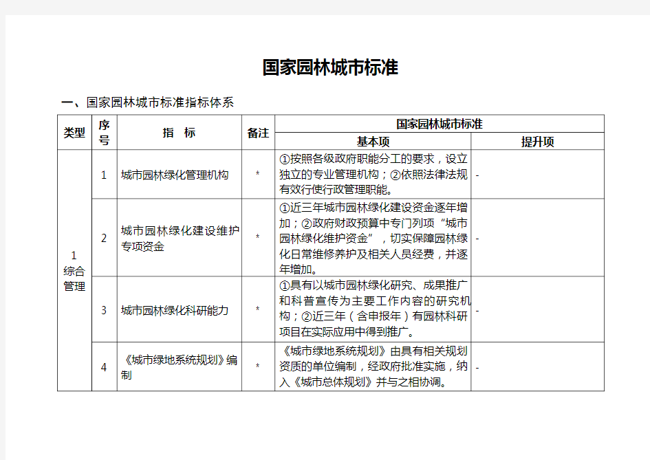 国家园林城市标准