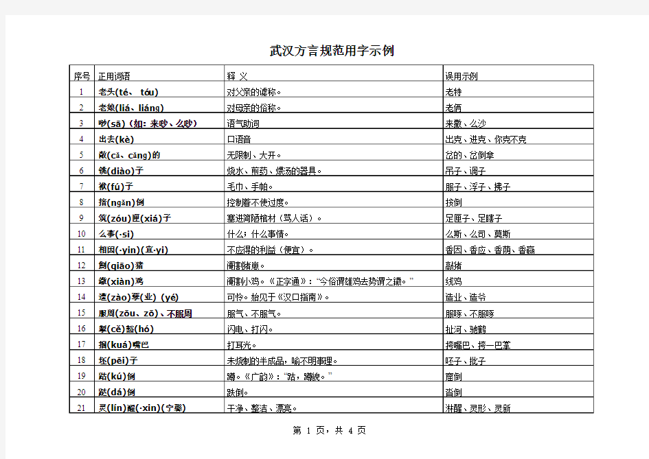 武汉方言规范用字示例