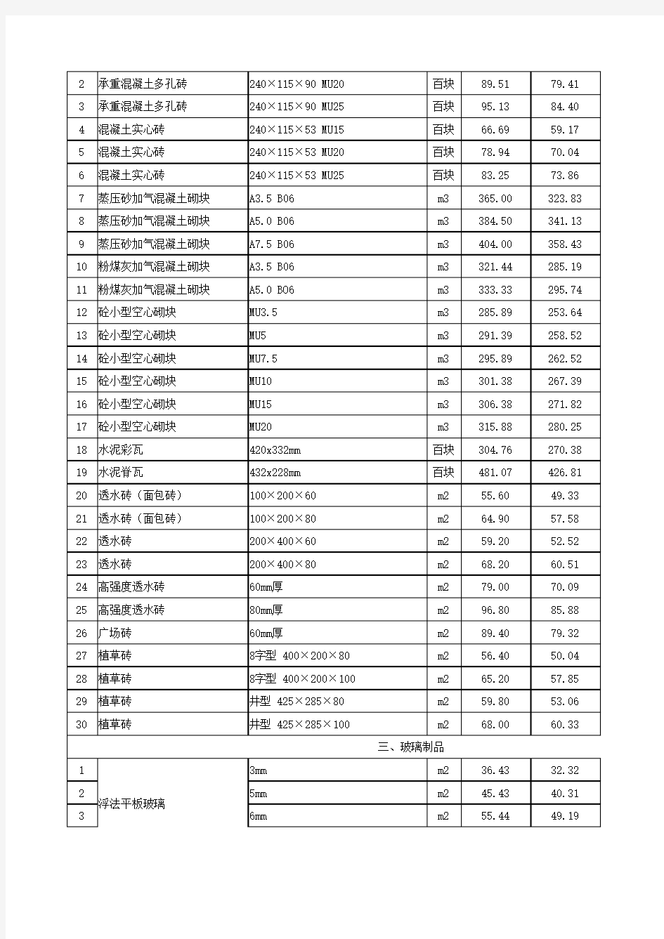 苏州市2019年12月份建设工程材料指导价