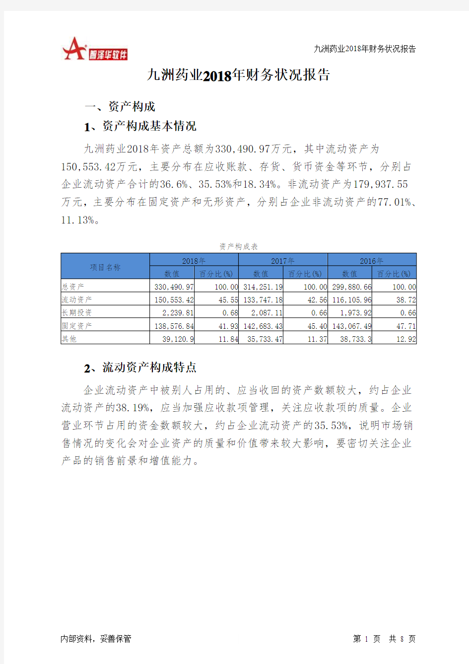 九洲药业2018年财务状况报告-智泽华