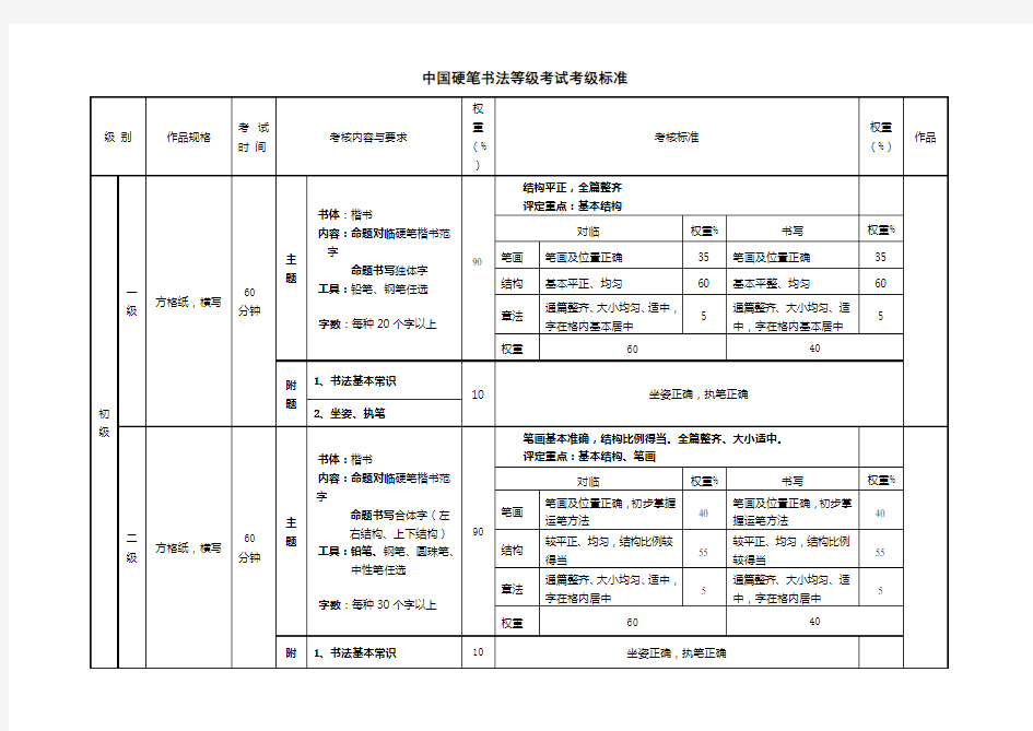 中国硬笔书法等级考试考级标准