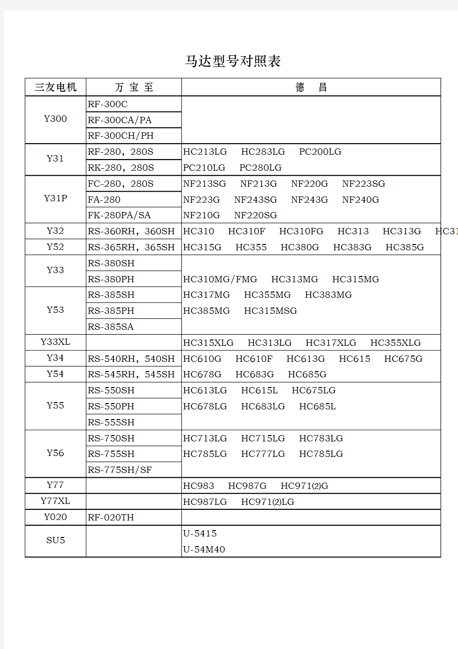 马达型号对照表