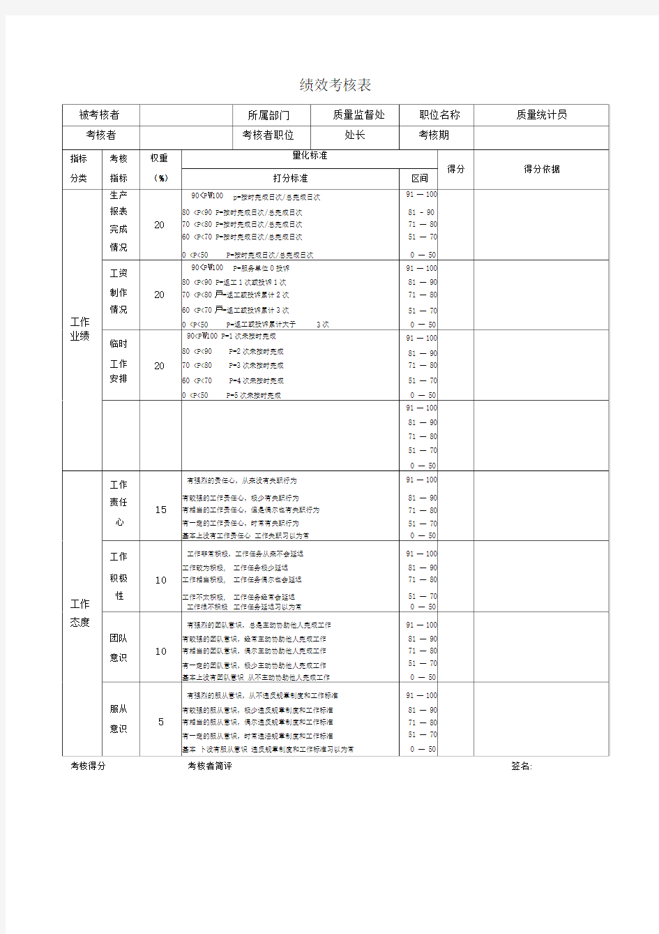 质量统计员绩效考核表