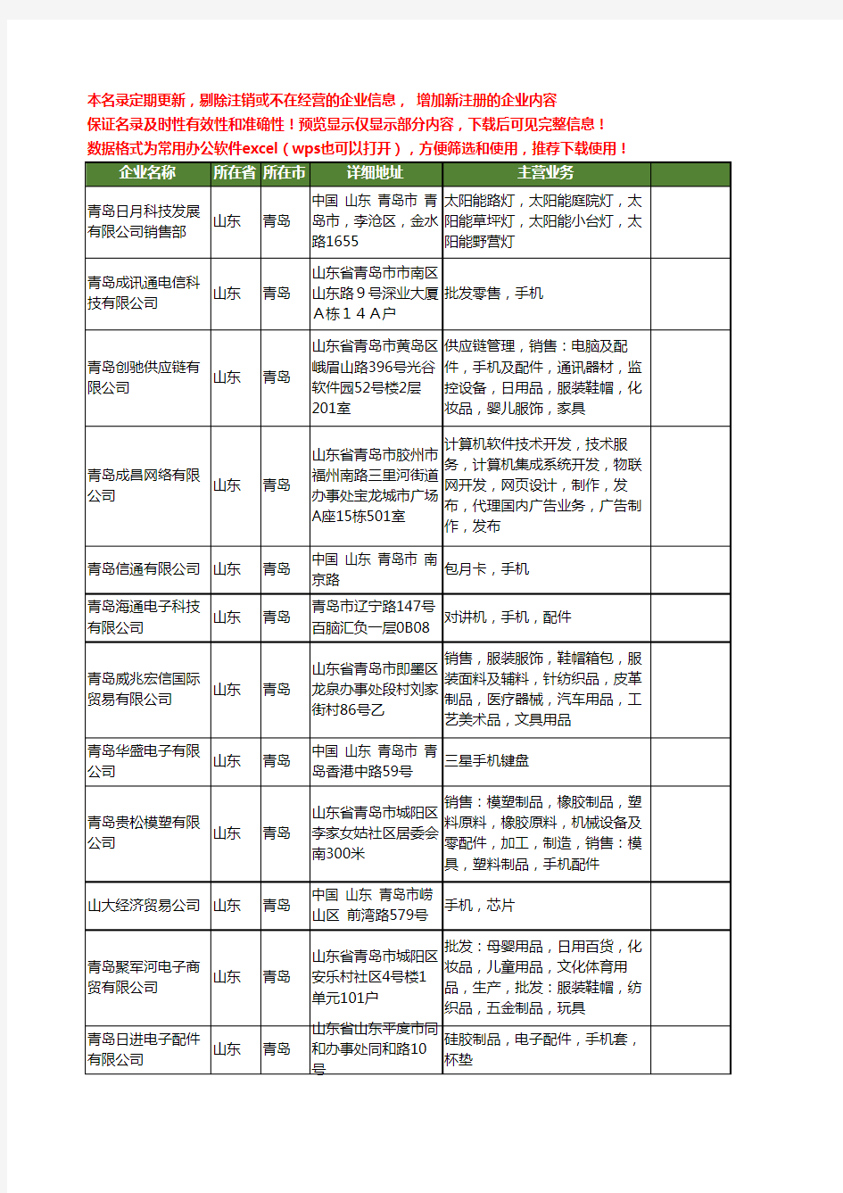 新版山东省青岛手机工商企业公司商家名录名单联系方式大全396家