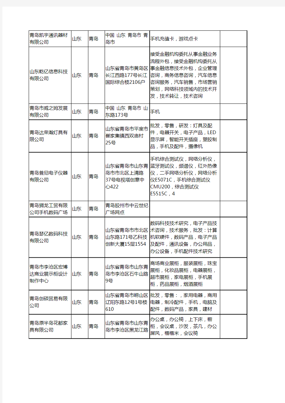 新版山东省青岛手机工商企业公司商家名录名单联系方式大全396家