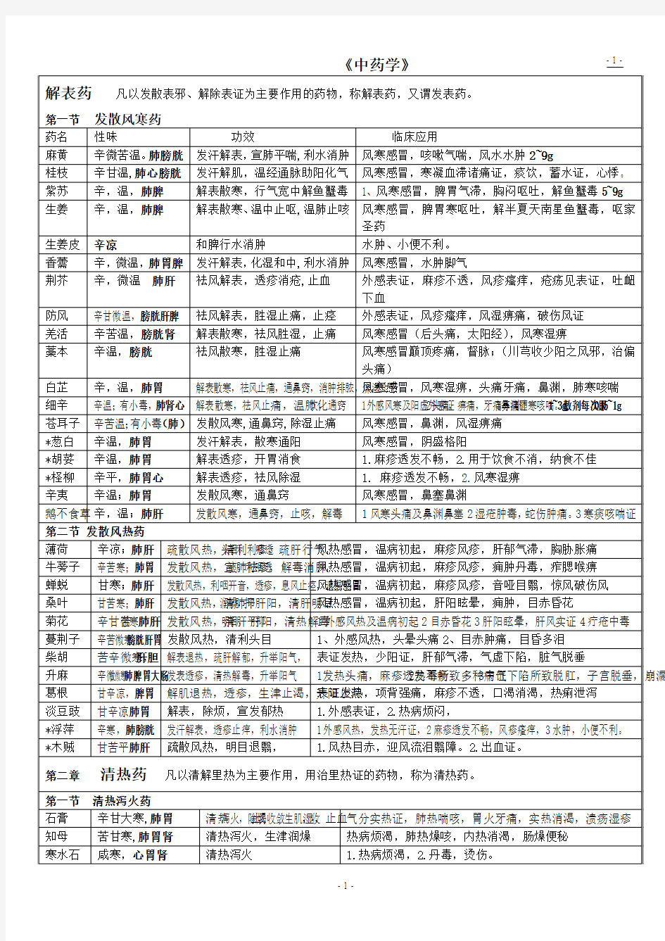 《中药学》表格七版 十一五 考研