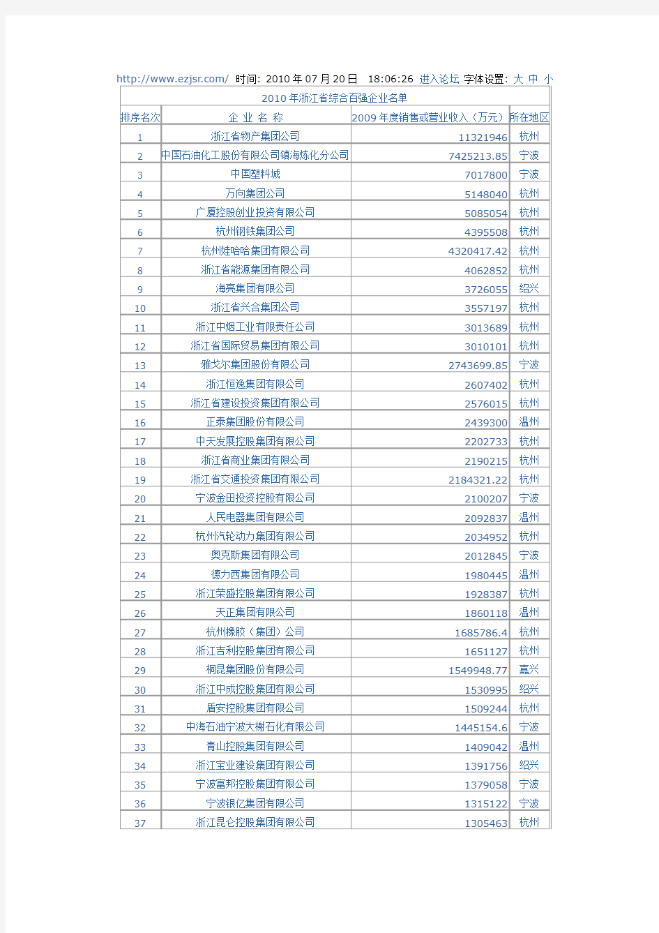 100强企业 浙江