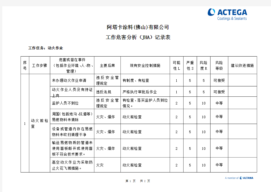 工作危害分析(JHA)记录表(动火作业)