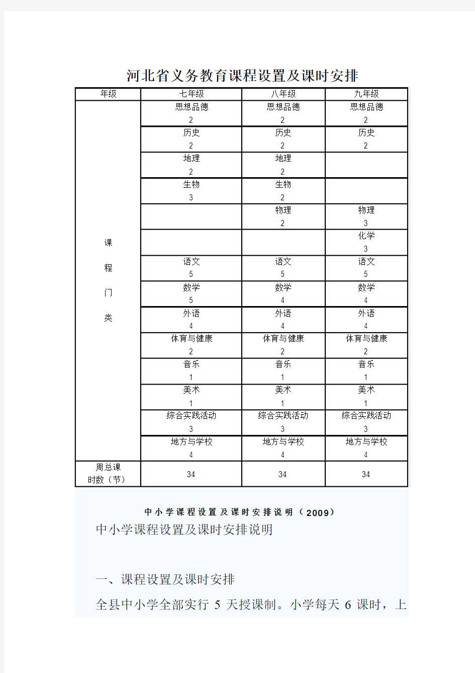 河北省义务教育课程设置及课时安排