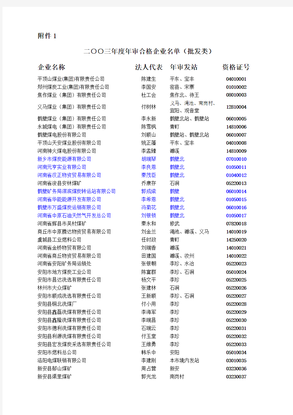 河南煤业公司一览