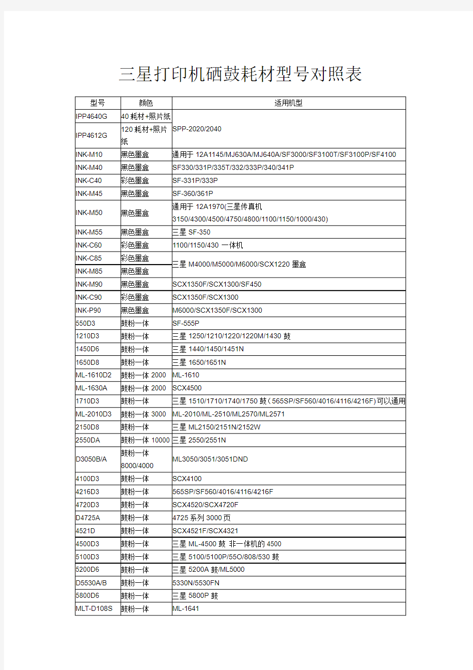 三星打印机耗材对照表