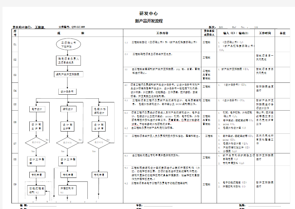 新产品开发流程