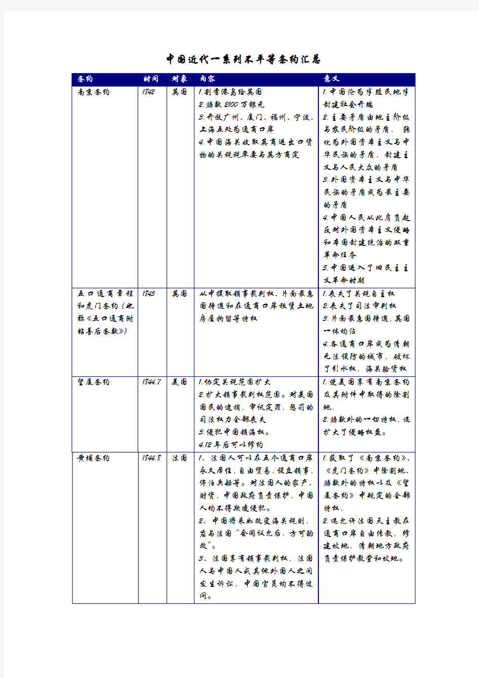 中国近代一系列不平等条约汇总