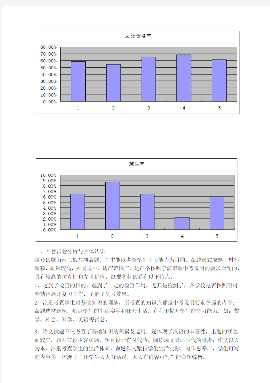 2012年南三县初中毕业生学业诊断性考试质量分析报告1