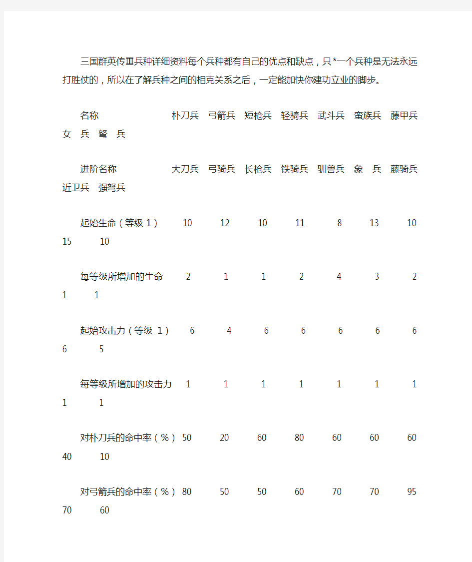 三国群英传3兵种相克