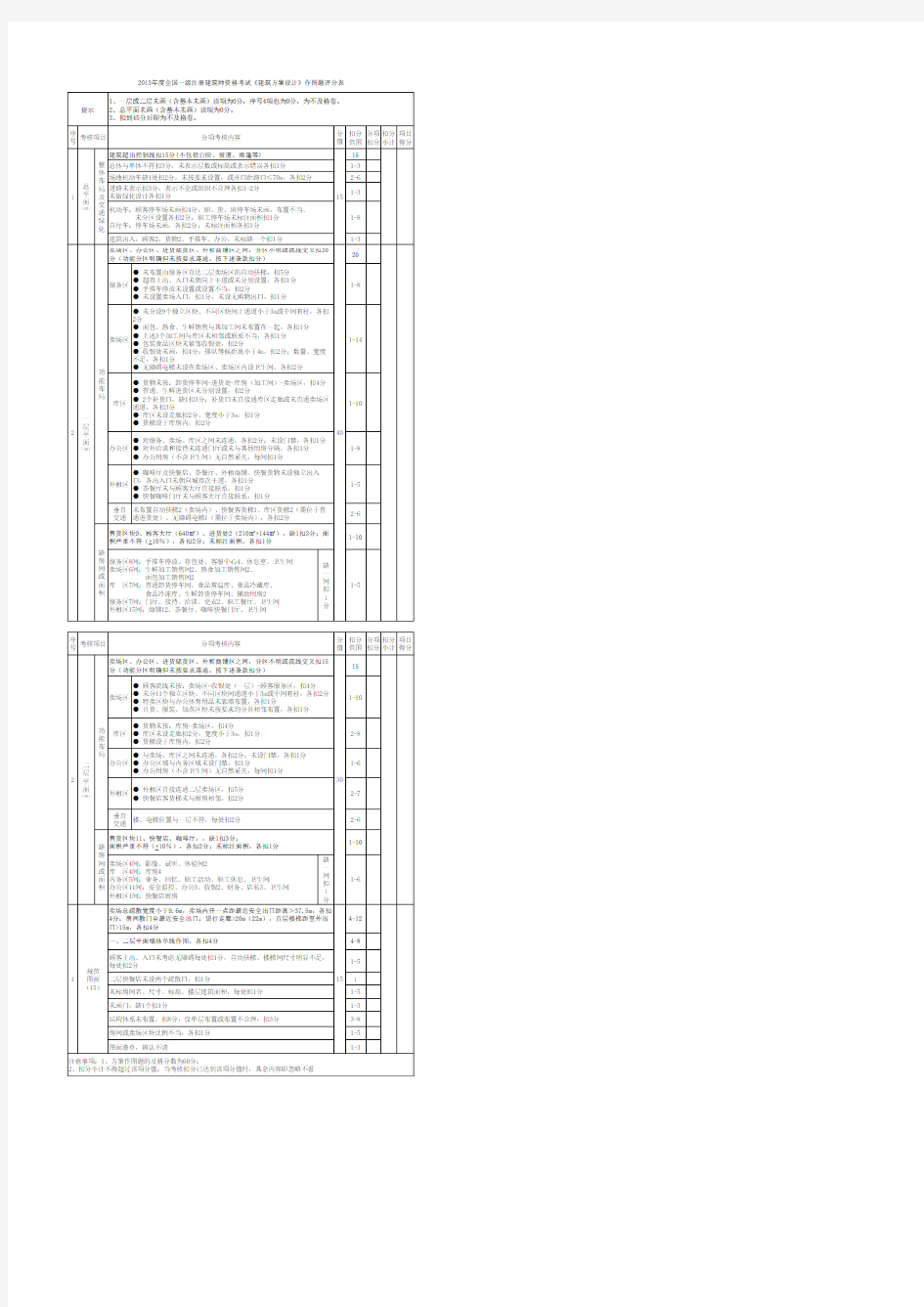 2013方案评分标准完整清晰版