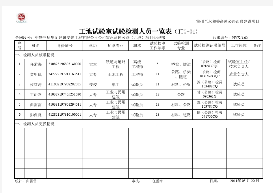 工地试验室试验检测人员一览表