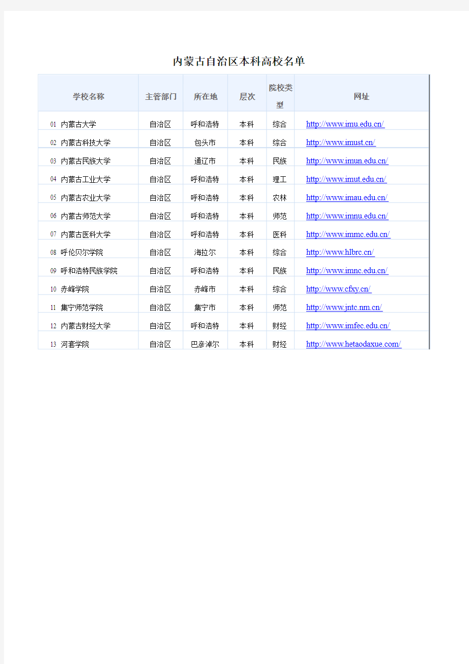 内蒙古自治区本科高校名单