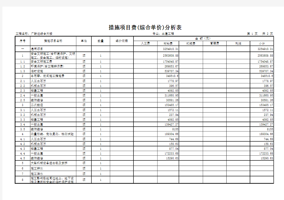 常用-6 措施项目费(综合单价)分析表