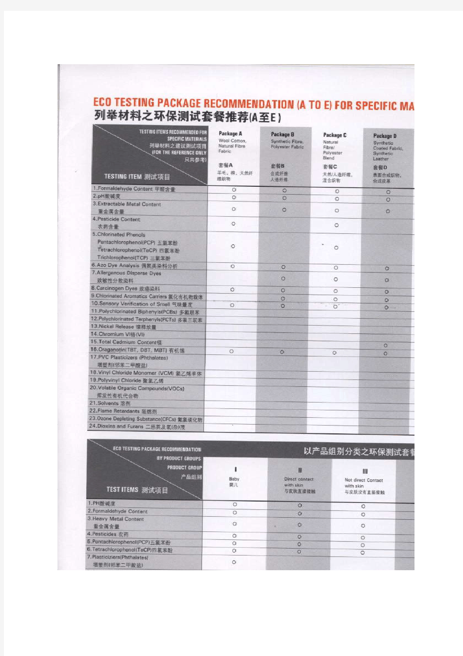 鞋类英文测试对照及标准