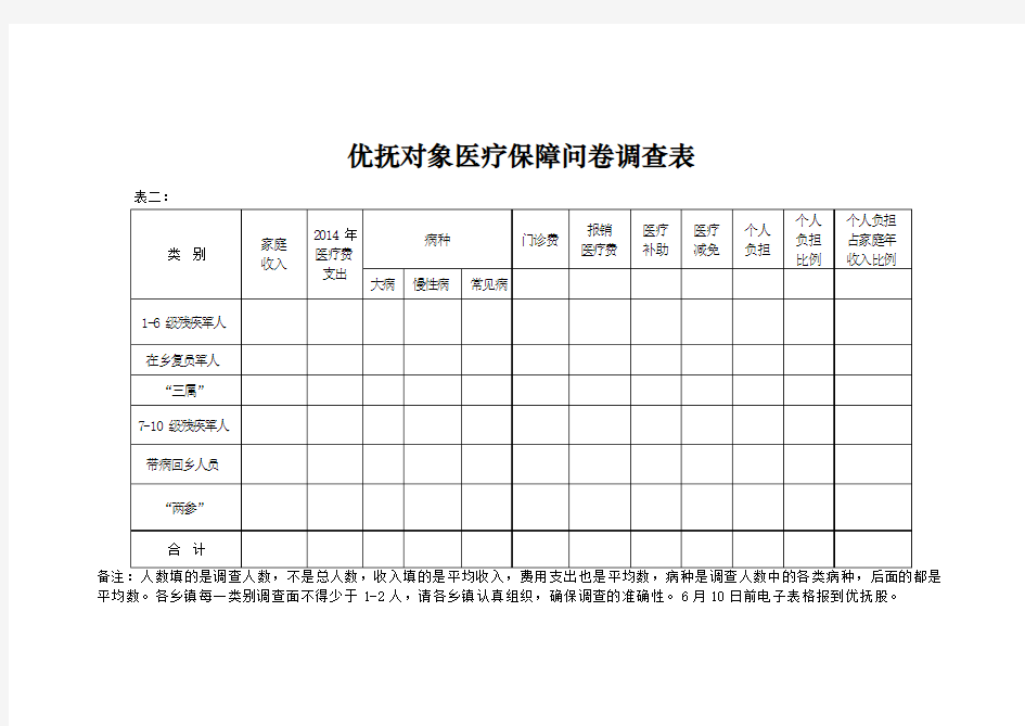 优抚对象医疗保障调查表