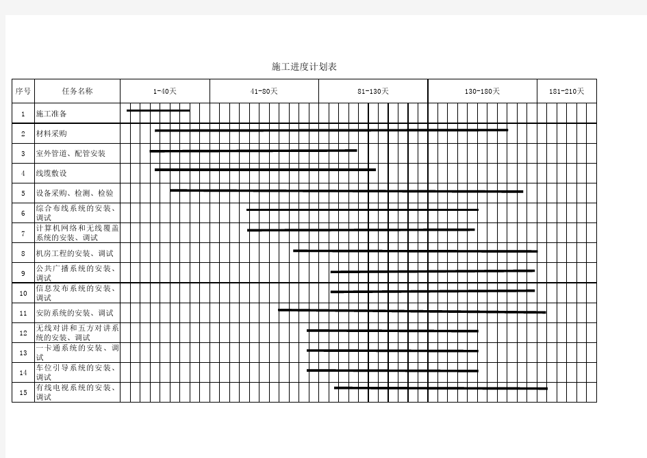 弱电施工进度表