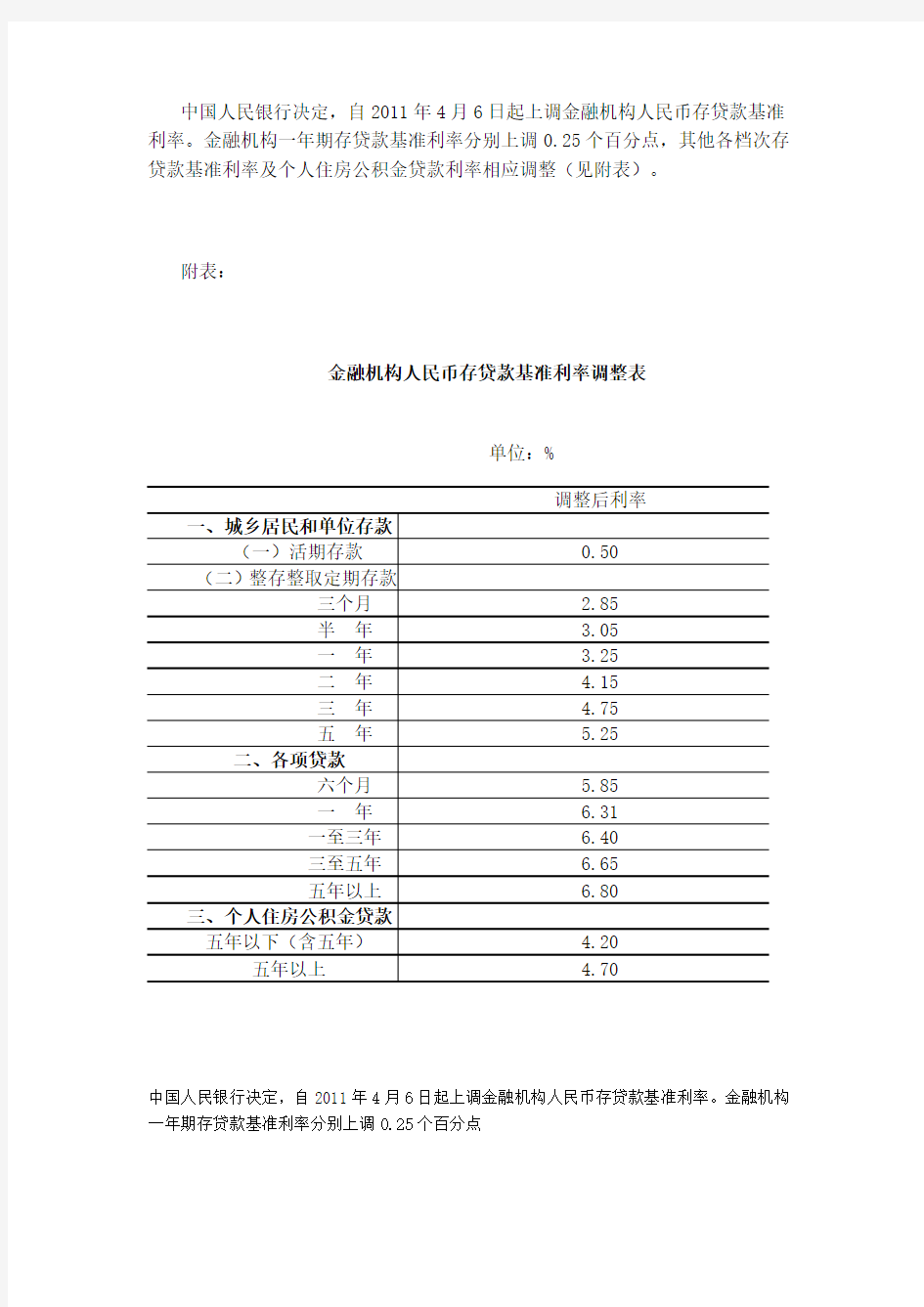 央行近年来存贷款基准利率调整一览