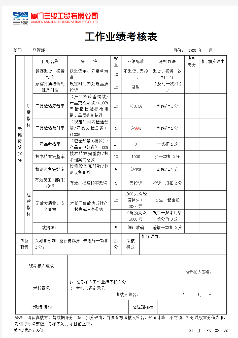 品管部绩效考核表