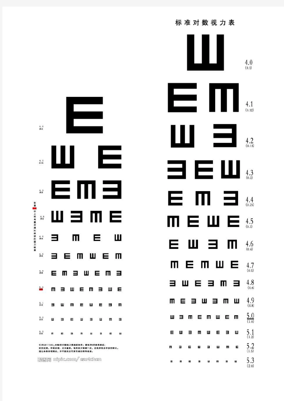 标准对数视力表--国际视力表与中国视力表对比