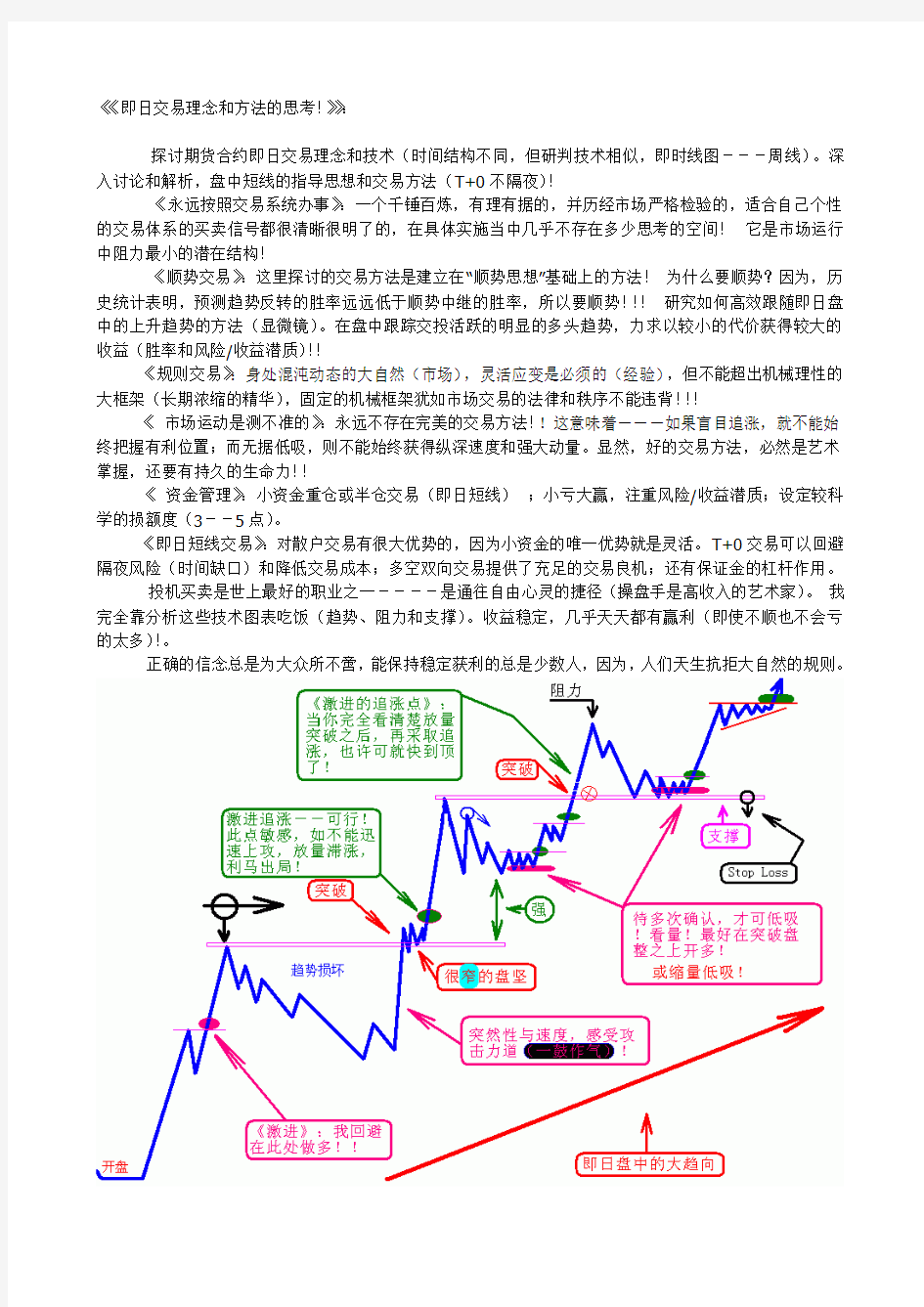 《期货日内短线模式交易》