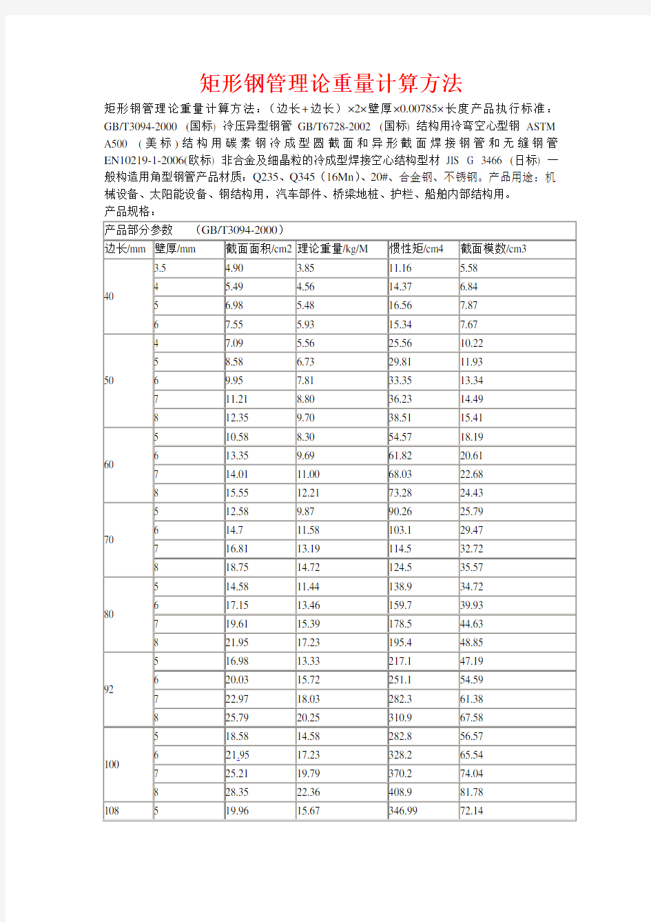 矩形管理论重量表