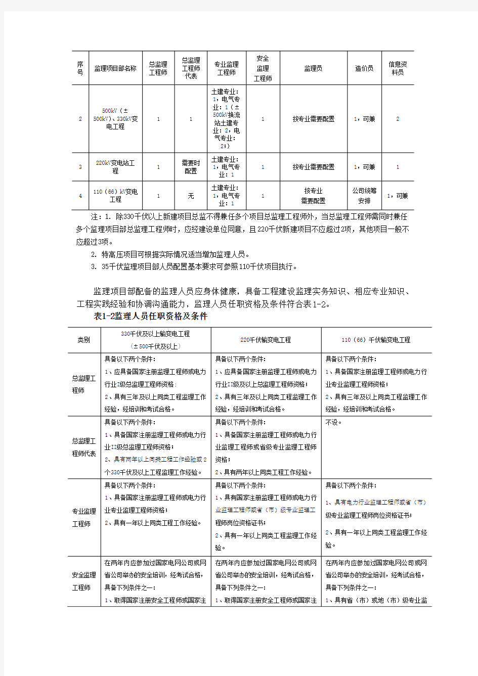 监理手册正文—变电统稿20140303(定稿)