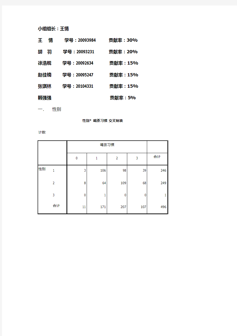 市场营销调查问卷分析