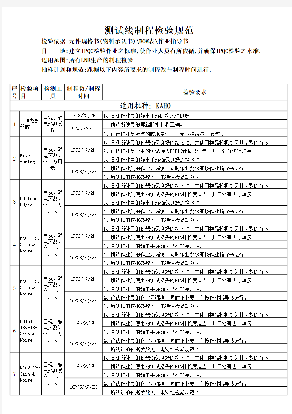 测试线制程检验规范