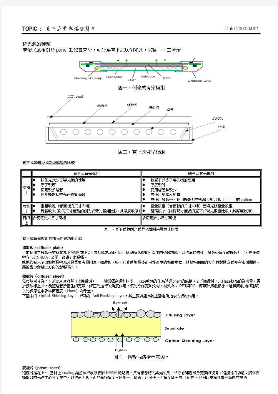 直下式背光模组简介