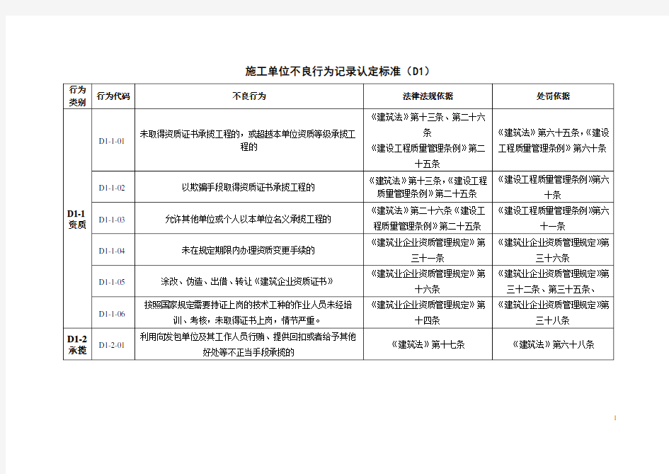 施工单位不良行为记录认定标准